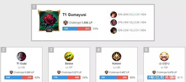 类似奥斯卡 类似奥斯卡